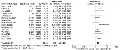 The association between albumin levels and survival in patients treated with immune checkpoint inhibitors: A systematic review and meta-analysis